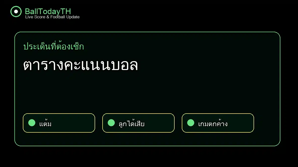 ตารางคะแนนบอล กราฟิกกลางบท BallTodayTH
