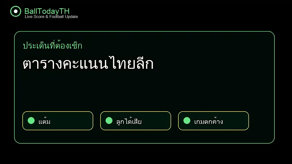 ตารางคะแนนไทยลีก กราฟิกกลางบท BallTodayTH