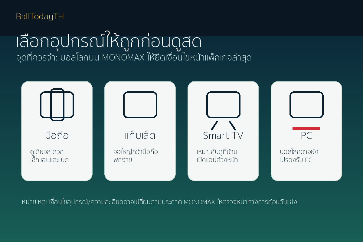 อุปกรณ์ที่ควรใช้ดูบอลโลก 2026 ผ่าน MONOMAX