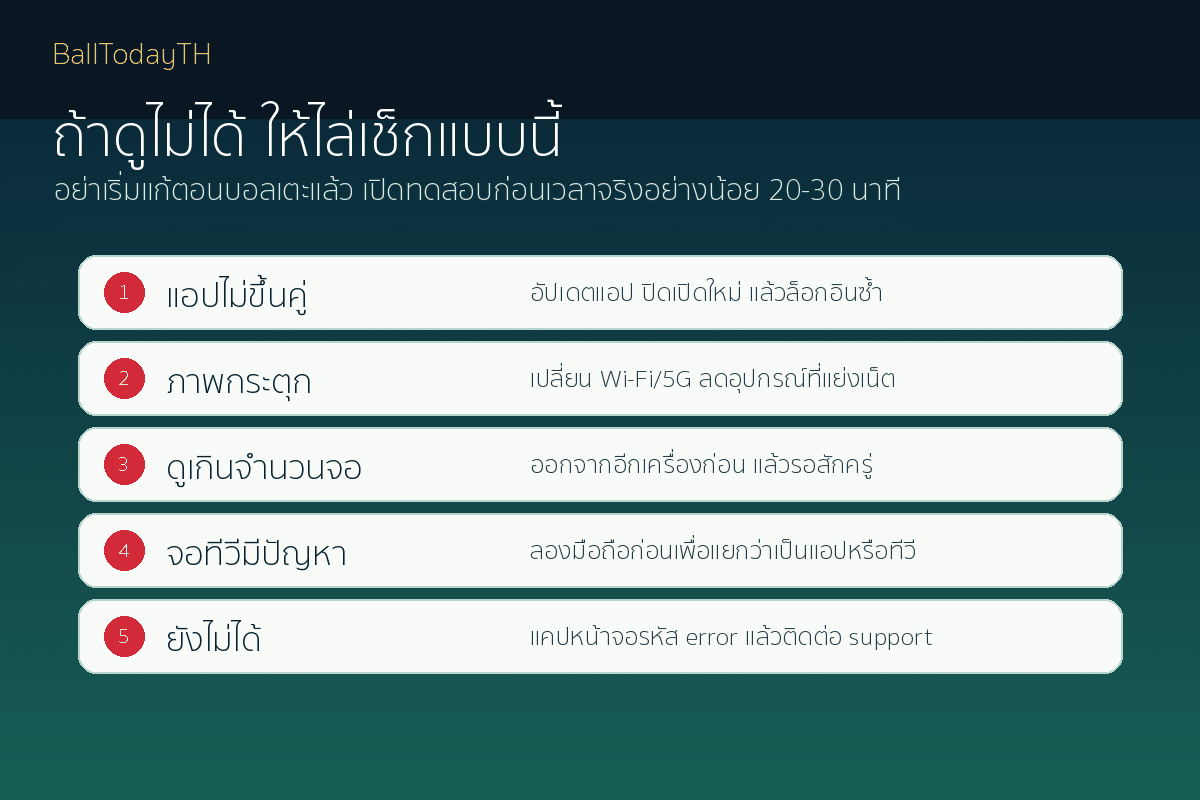 วิธีแก้ปัญหาดูบอลโลก MONOMAX ไม่ได้ก่อนเวลาเตะ